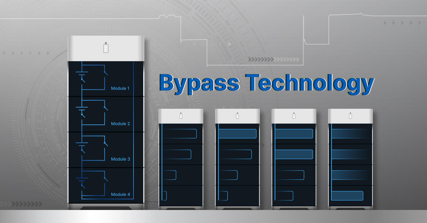 Revolutionizing Home Energy Storage: Key Trends and the Role of Bypass Technology in Enhancing Efficiency