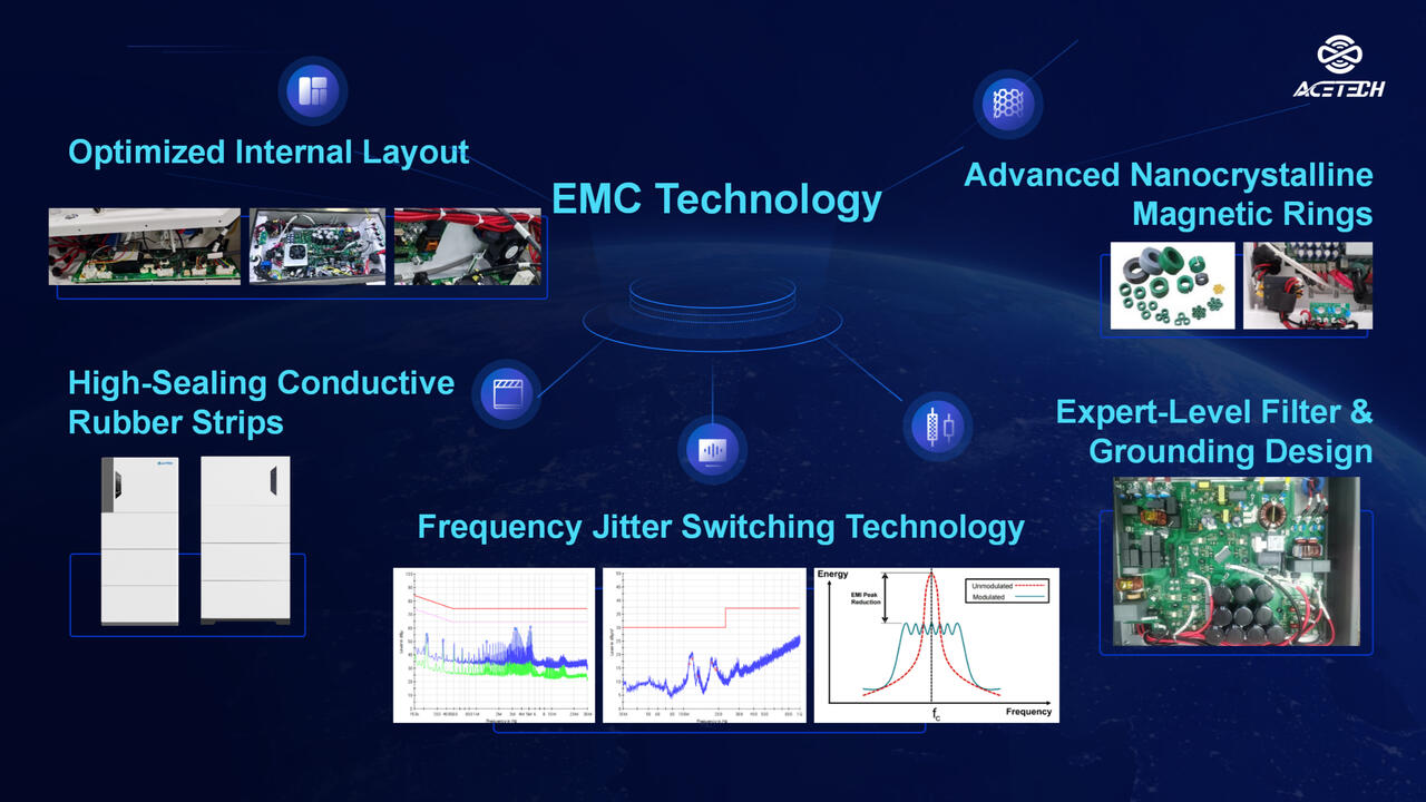 The Invisible Shield Guarding the Heart of Energy: ACE&#39;s Professional EMC Design Builds an Electromagnetic Safety Barrier for BMS Systems